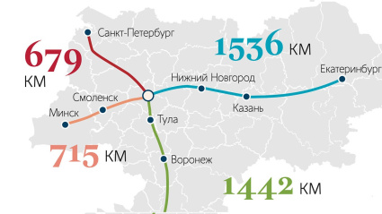 В РФ до сих пор нет высокоскоростных железнодорожных магистралей