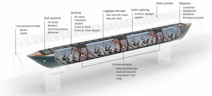 Hardt Hyperloop испытала технологию смены полос движения в вакуумной трубе