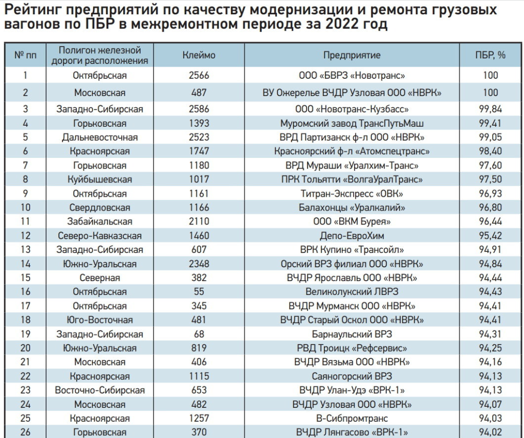 Врп за 2022 год. Рейтинг предприятия. Рейтинг. Рейтинги компании ФСД аудио.