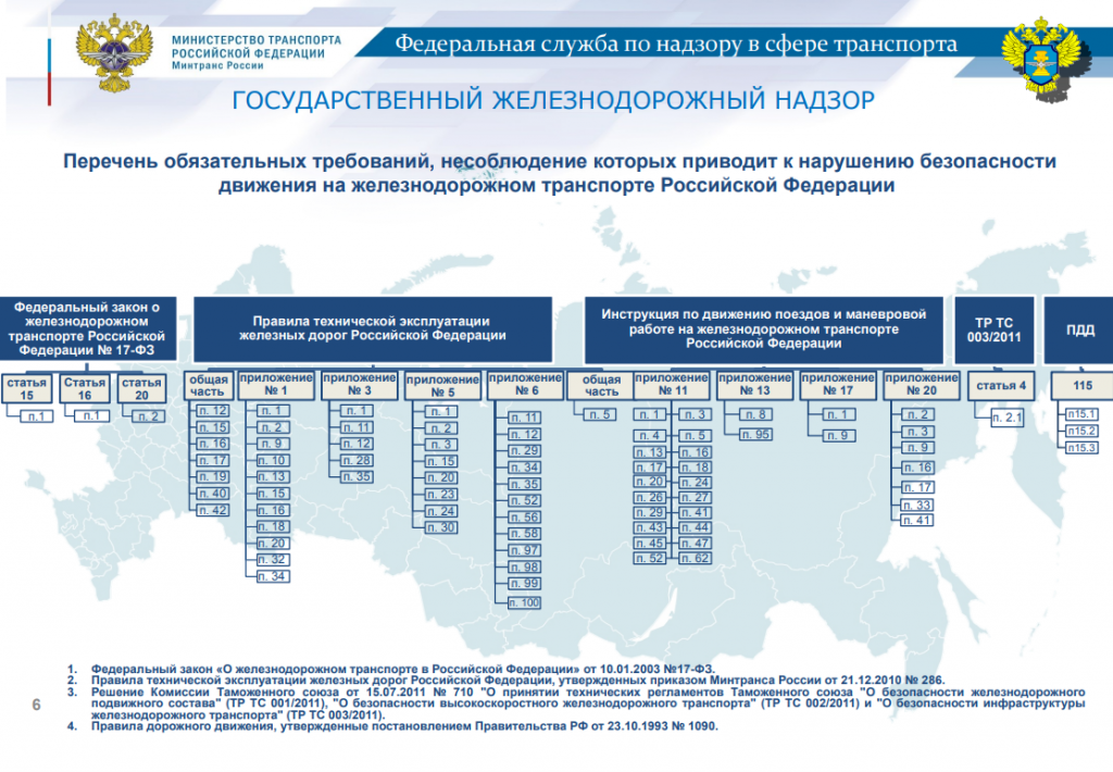 Какой самый безопасный транспорт в мире статистика. Безопасный транспорт статистика. Статистика транспорта по безопасности. Статистика самого безопасного транспорта.