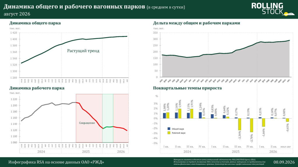 rsa-balans-parka-gruzovyh-vagonov-avgust-2026_stranicza_2-1536x864.jpg rsa-balans-parka-gruzovyh-vagonov-avgust-2026_stranicza_2-1536x864.jpg