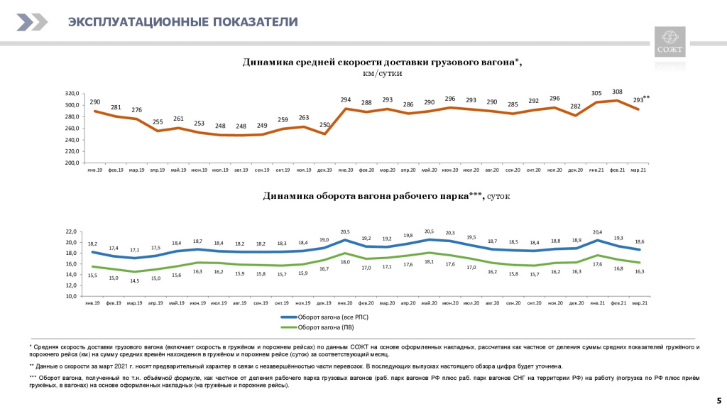 Показатели рынка услуг операторов за 1 кв 2021 г (на сайт)-005.jpg