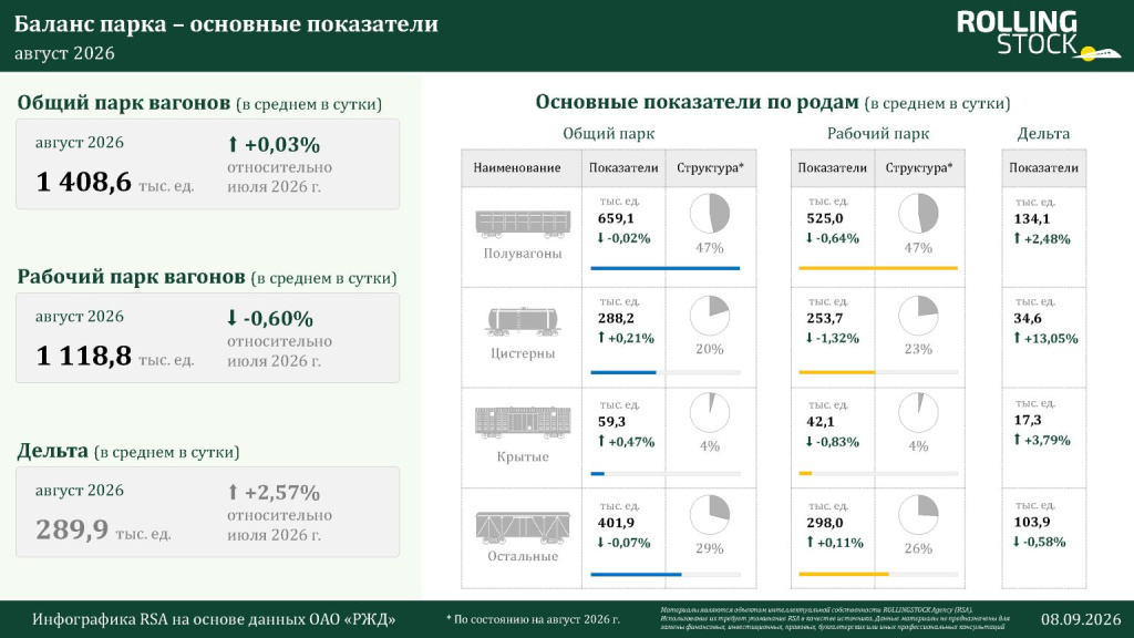 rsa-balans-parka-gruzovyh-vagonov-avgust-2026_stranicza_1-1536x864 (1).jpg
