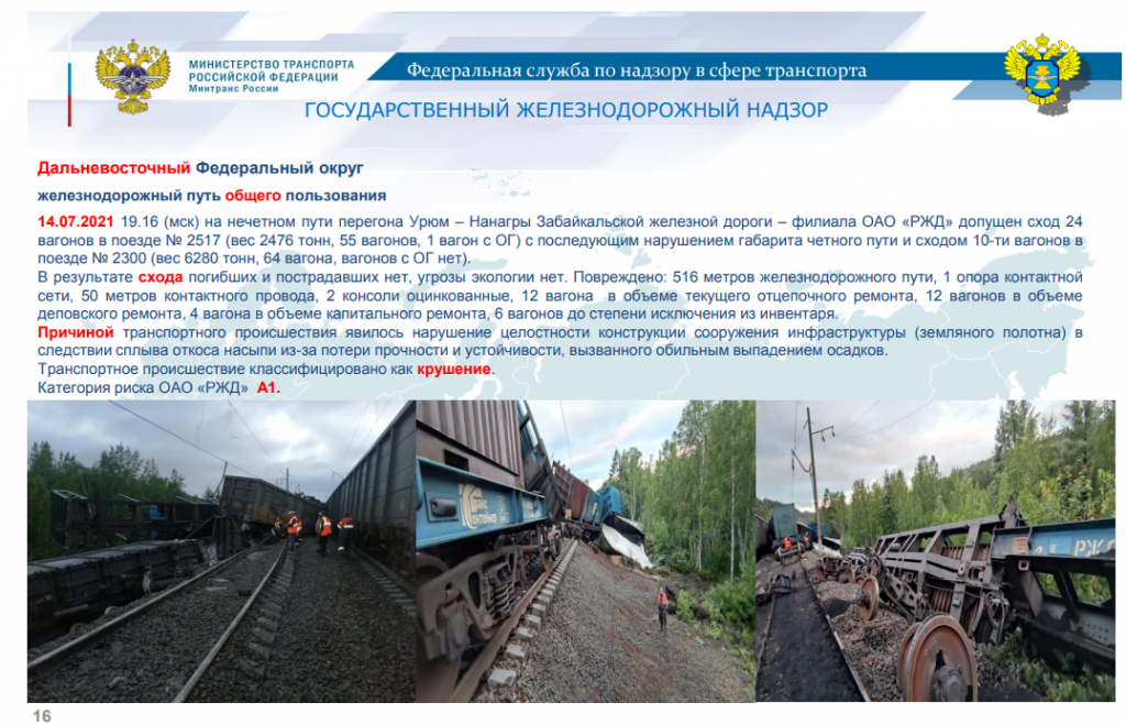 Отзыв о железной дороги
