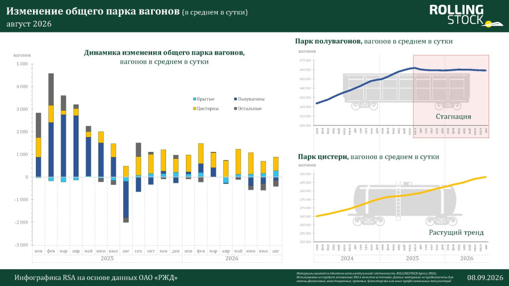 rsa-balans-parka-gruzovyh-vagonov-avgust-2026_stranicza_4-1536x864.jpg rsa-balans-parka-gruzovyh-vagonov-avgust-2026_stranicza_4-1536x864.jpg